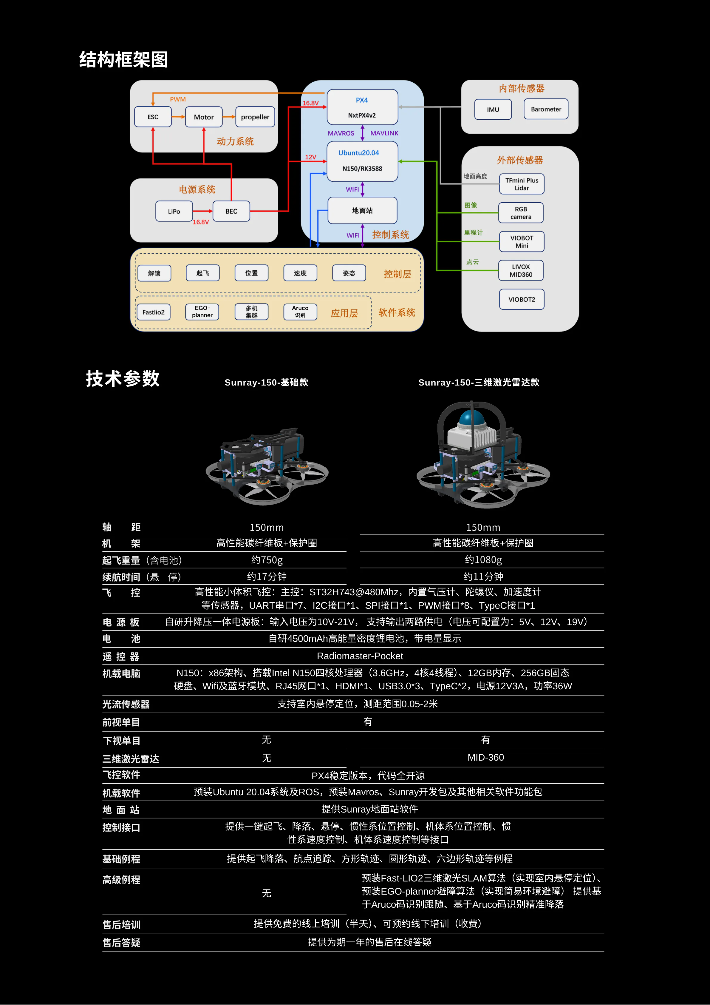 Sunray150海报.pdf 第 2 页